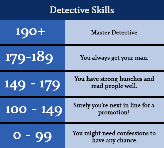 Points comparison chart